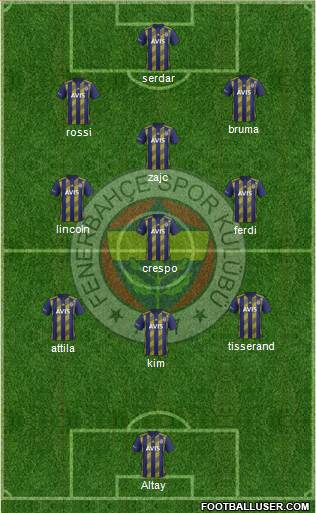 Fenerbahçe SK Formation 2022