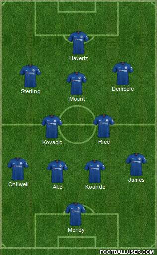 Chelsea Formation 2022