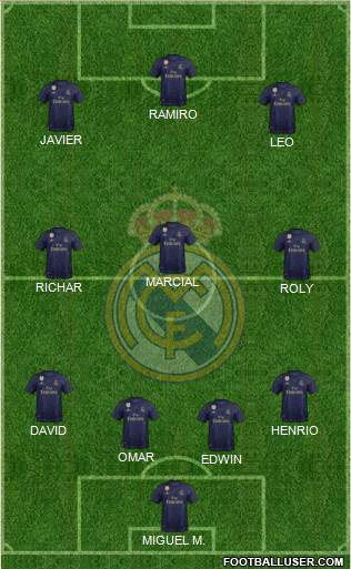 Real Madrid C.F. Formation 2022