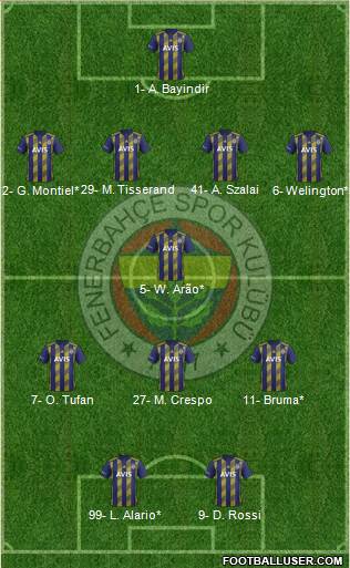 Fenerbahçe SK Formation 2022