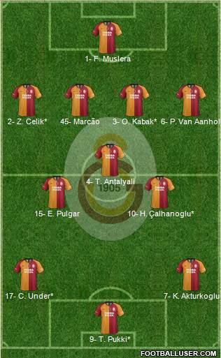 Galatasaray SK Formation 2022