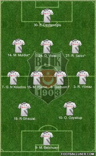 Besiktas JK Formation 2022