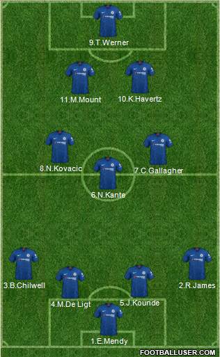 Chelsea Formation 2022