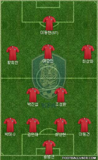 South Korea Formation 2022