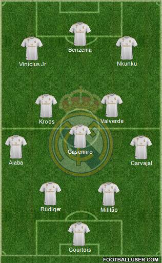 Real Madrid C.F. Formation 2022