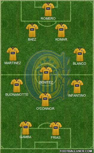 Rosario Central Formation 2022