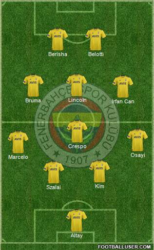 Fenerbahçe SK Formation 2022