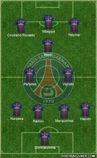 Paris Saint-Germain Formation 2022