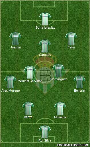 Real Betis B., S.A.D. Formation 2022