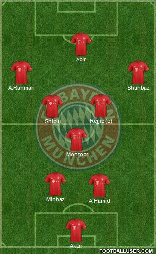 FC Bayern München Formation 2022