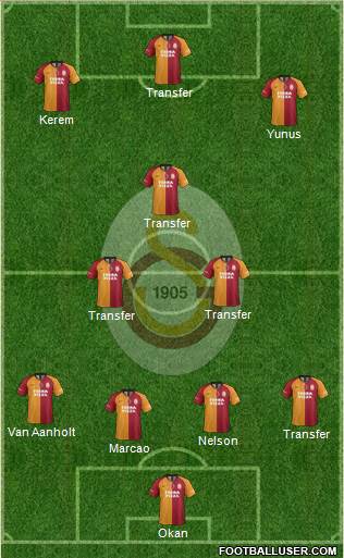 Galatasaray SK Formation 2022