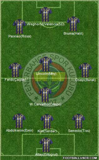 Fenerbahçe SK Formation 2022