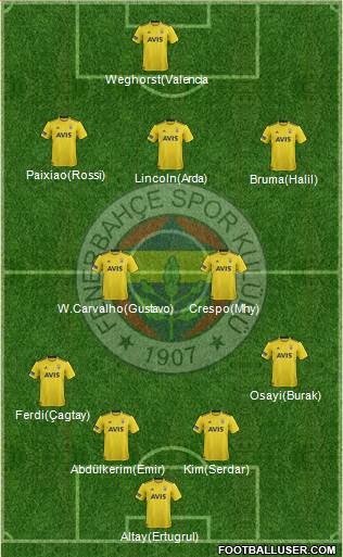 Fenerbahçe SK Formation 2022