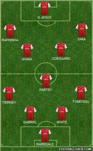 Arsenal Formation 2022