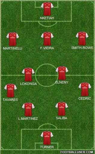 Arsenal Formation 2022