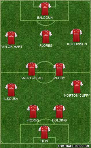 Arsenal Formation 2022