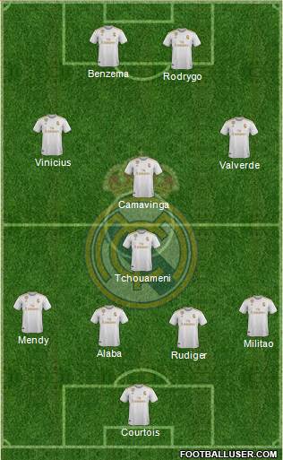 Real Madrid C.F. Formation 2022