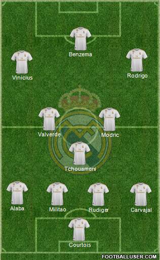 Real Madrid C.F. Formation 2022