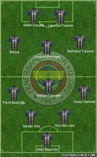 Fenerbahçe SK Formation 2022