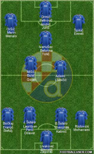 NK Dinamo Formation 2022