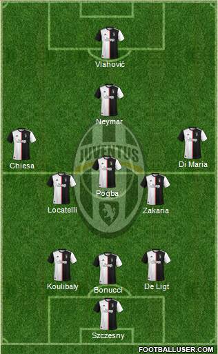 Juventus Formation 2022