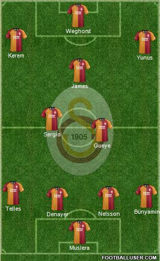 Galatasaray SK Formation 2022