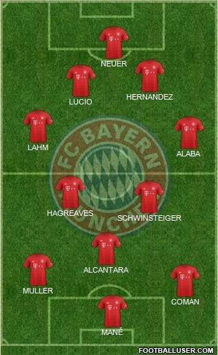 FC Bayern München Formation 2022