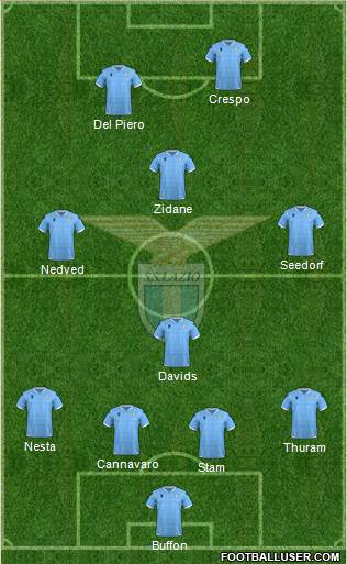 S.S. Lazio Formation 2022