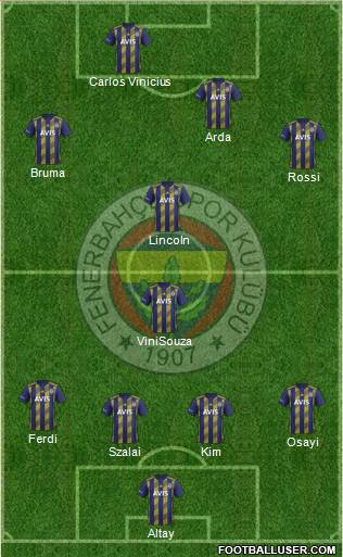 Fenerbahçe SK Formation 2022