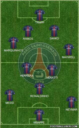 Paris Saint-Germain Formation 2022