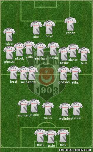 Besiktas JK Formation 2022