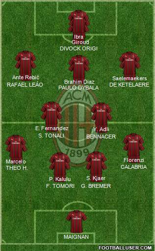 A.C. Milan Formation 2022