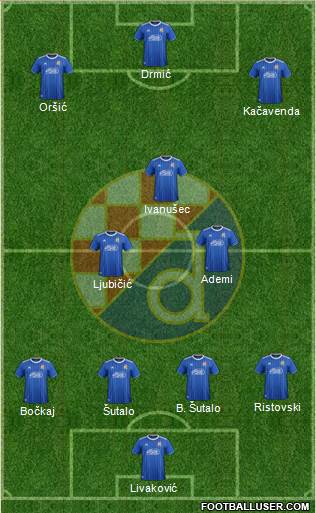 NK Dinamo Formation 2022