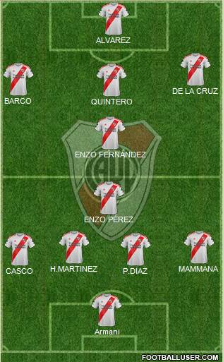 River Plate Formation 2022