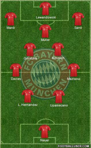 FC Bayern München Formation 2022