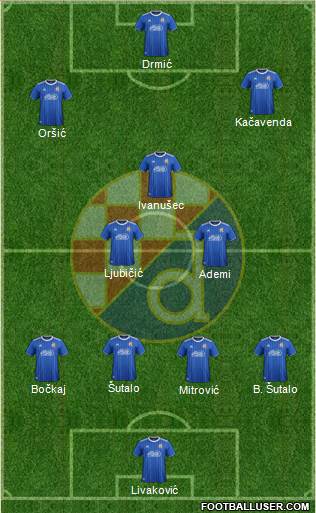 NK Dinamo Formation 2022