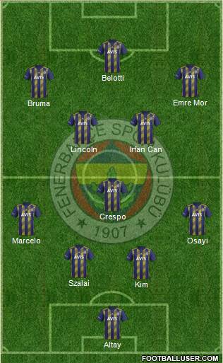 Fenerbahçe SK Formation 2022