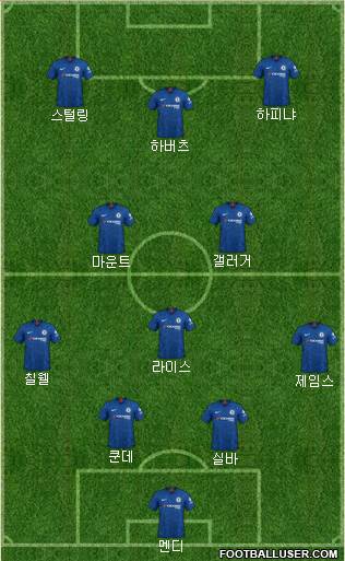 Chelsea Formation 2022