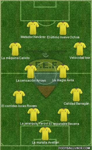 Ecuador Formation 2022