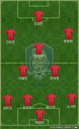 South Korea Formation 2022