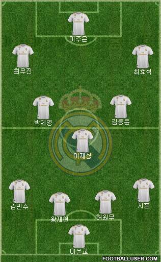 Real Madrid C.F. Formation 2022