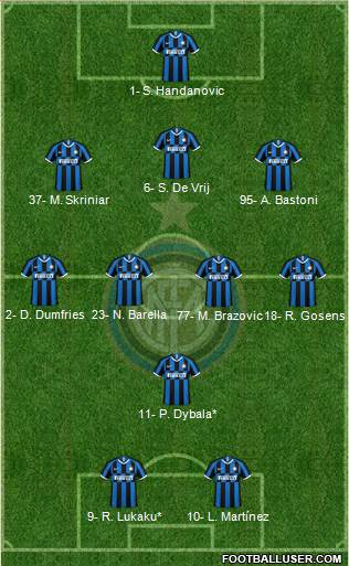 F.C. Internazionale Formation 2022