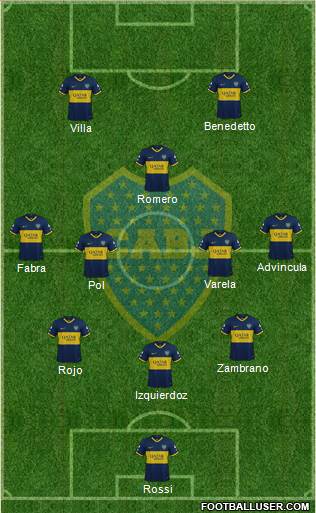 Boca Juniors Formation 2022