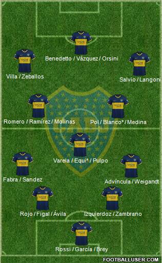 Boca Juniors Formation 2022