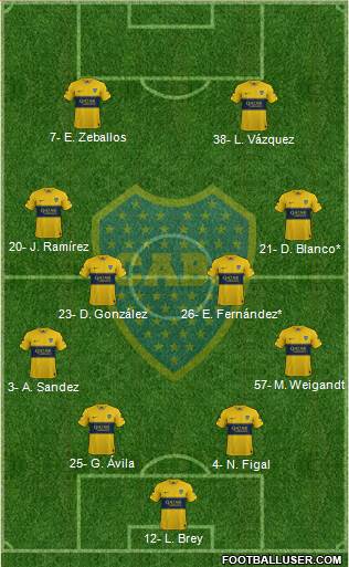 Boca Juniors Formation 2022