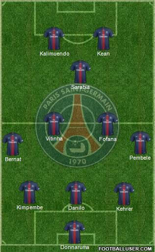 Paris Saint-Germain Formation 2022