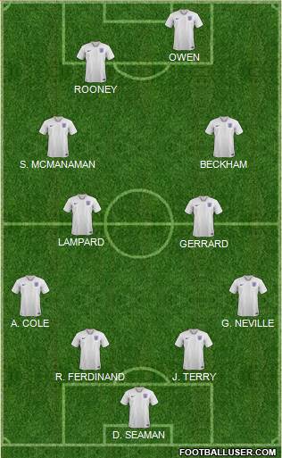 England Formation 2022