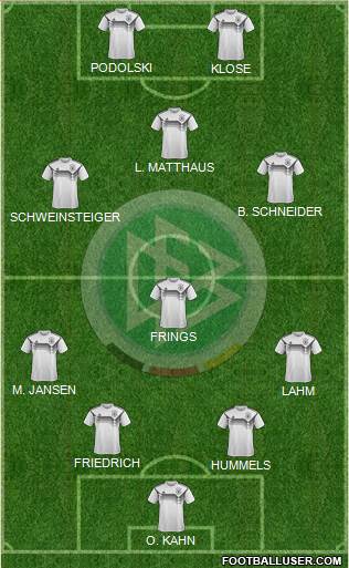 Germany Formation 2022