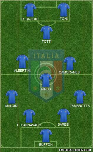 Italy Formation 2022