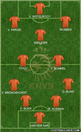 Holland Formation 2022